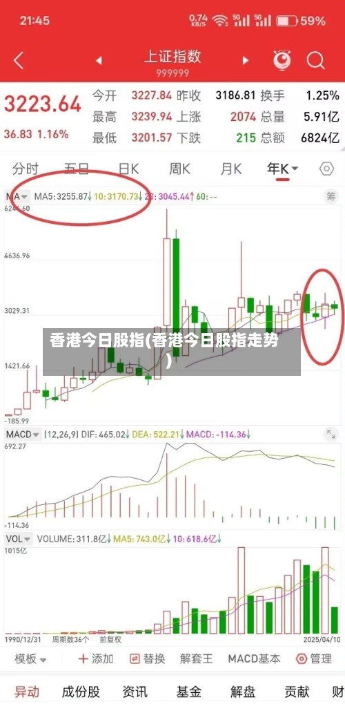 香港今日股指(香港今日股指走势)