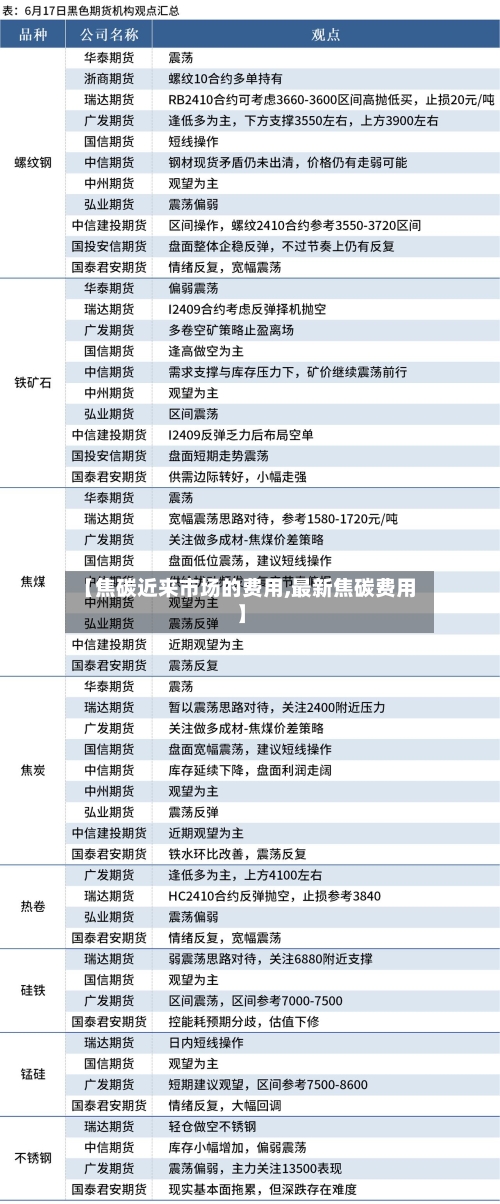 【焦碳近来市场的费用,最新焦碳费用】
