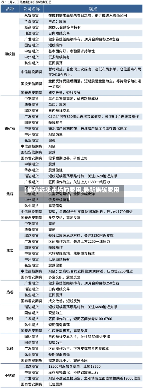 【焦碳近来市场的费用,最新焦碳费用】-第3张图片