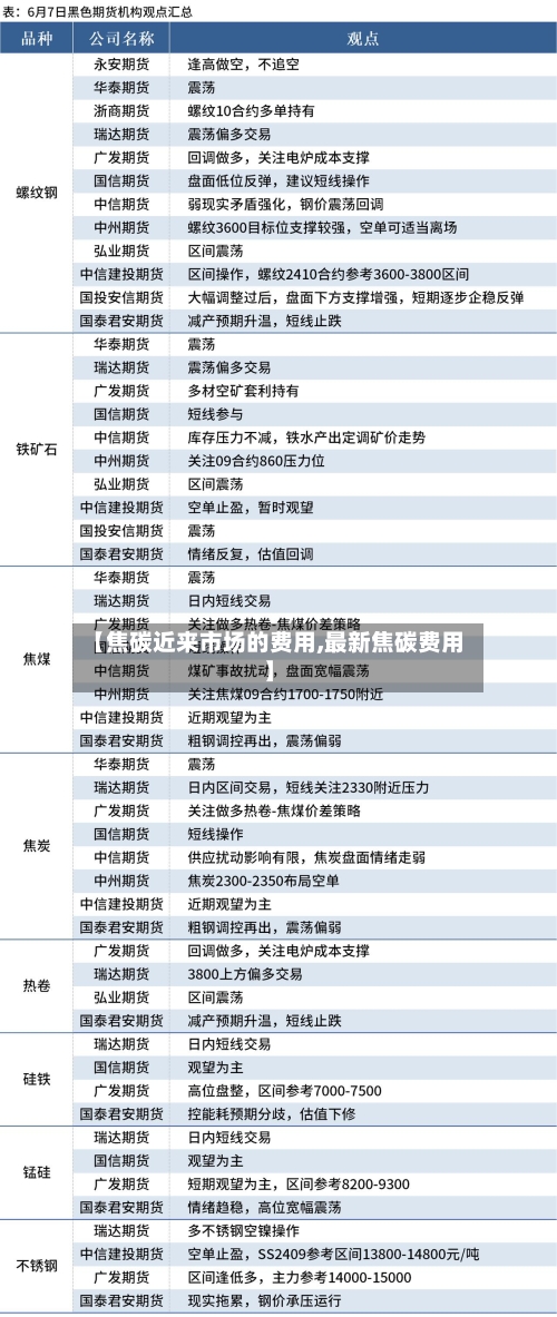 【焦碳近来市场的费用,最新焦碳费用】-第2张图片