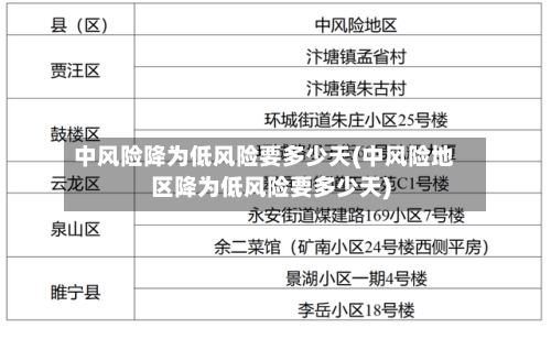 中风险降为低风险要多少天(中风险地区降为低风险要多少天)