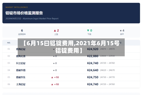 【6月15曰铝锭费用,2021年6月15号铝锭费用】-第2张图片
