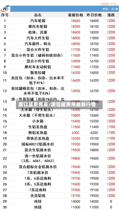 废铝罐费用表/废铝罐费用最新行情-第3张图片
