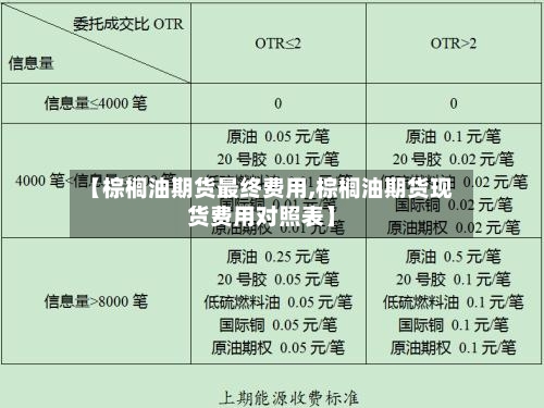 【棕榈油期货最终费用,棕榈油期货现货费用对照表】-第3张图片