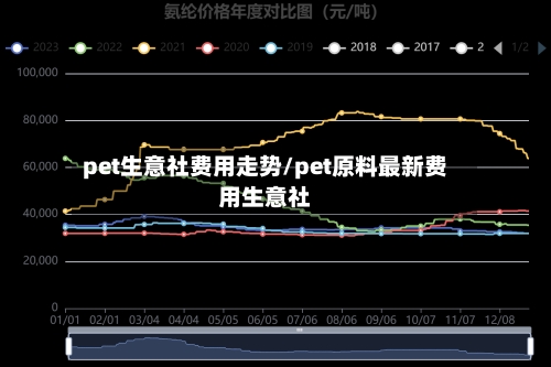 pet生意社费用走势/pet原料最新费用生意社