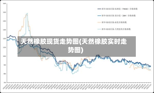 天然橡胶现货走势图(天然橡胶实时走势图)