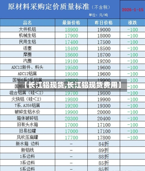【长江铝现货,长江铝现货费用】