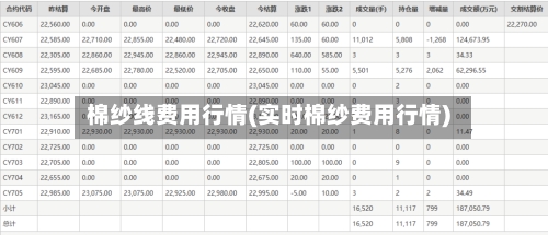 棉纱线费用行情(实时棉纱费用行情)-第2张图片