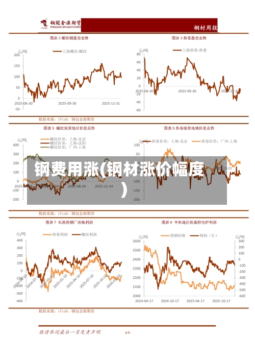 钢费用涨(钢材涨价幅度)-第2张图片