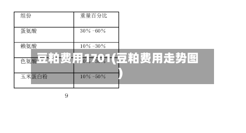 豆粕费用1701(豆粕费用走势图)-第2张图片
