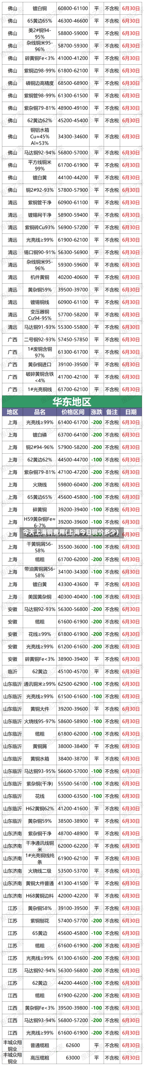 今天上海铜费用(上海今日铜价多少)-第2张图片