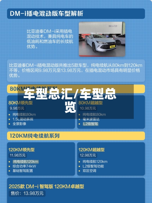 车型总汇/车型总览