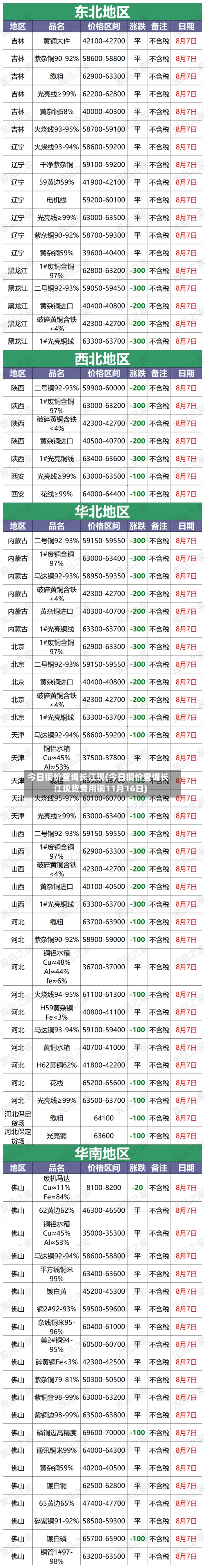 今日铜价查询长江现(今日铜价查询长江现货费用铜11月16日)-第3张图片
