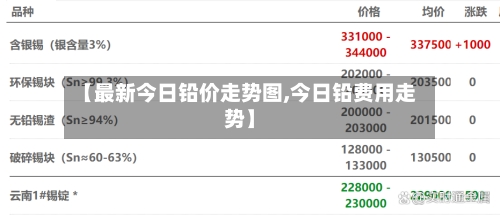 【最新今日铅价走势图,今日铅费用走势】-第2张图片