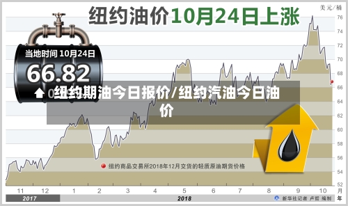 纽约期油今日报价/纽约汽油今日油价