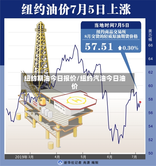 纽约期油今日报价/纽约汽油今日油价-第2张图片