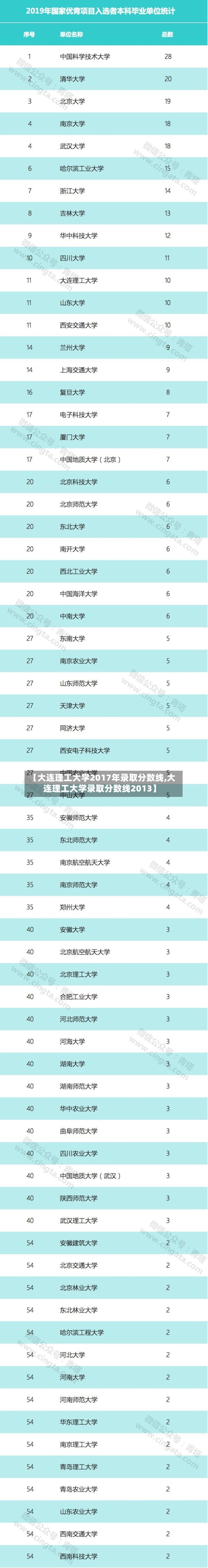 【大连理工大学2017年录取分数线,大连理工大学录取分数线2013】