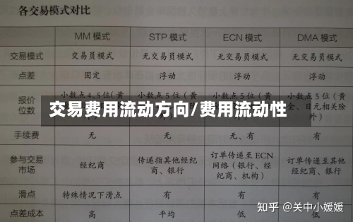 交易费用流动方向/费用流动性