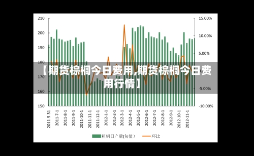 【期货棕榈今日费用,期货棕榈今日费用行情】