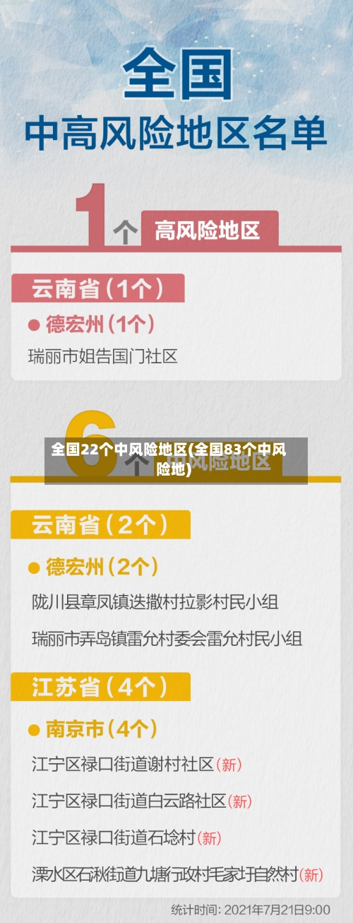 全国22个中风险地区(全国83个中风险地)