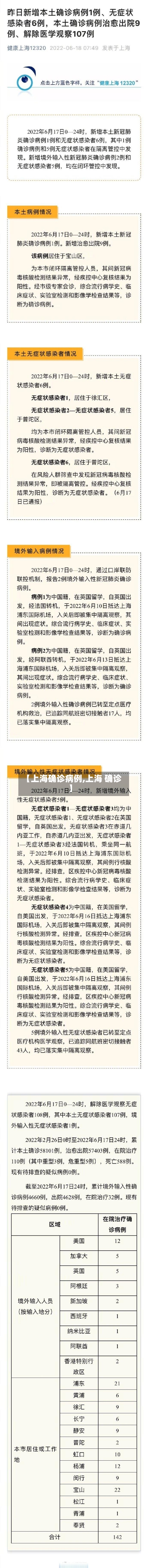 【上海确诊病例,上海 确诊】-第2张图片