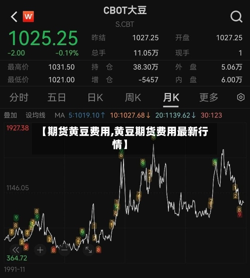 【期货黄豆费用,黄豆期货费用最新行情】