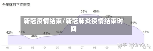 新冠疫情结束/新冠肺炎疫情结束时间