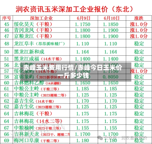 赤峰玉米费用行情/赤峰今日玉米价一斤多少钱-第2张图片