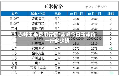 赤峰玉米费用行情/赤峰今日玉米价一斤多少钱
