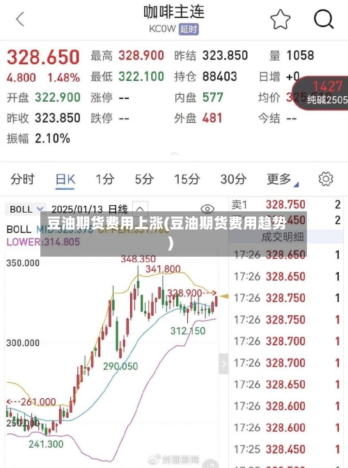 豆油期货费用上涨(豆油期货费用趋势)-第3张图片