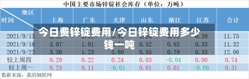 今日费锌锭费用/今日锌锭费用多少钱一吨