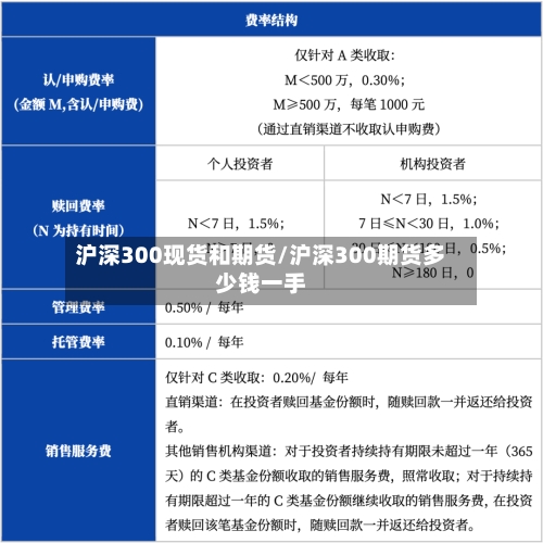 沪深300现货和期货/沪深300期货多少钱一手-第2张图片