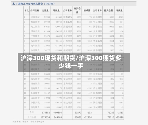 沪深300现货和期货/沪深300期货多少钱一手