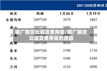 钢厂期货比现货费用低/钢厂期货比现货费用低的原因-第3张图片