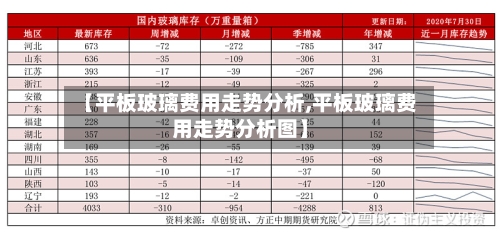 【平板玻璃费用走势分析,平板玻璃费用走势分析图】-第2张图片
