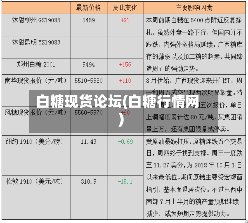 白糖现货论坛(白糖行情网)-第2张图片