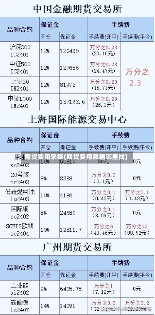 期货费用采集(期货费用数据哪里找)