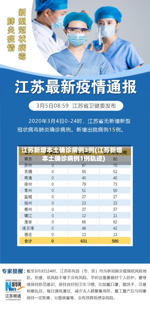 江苏新增本土确诊病例3例(江苏新增本土确诊病例1例轨迹)