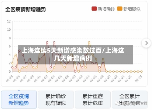 上海连续5天新增感染数过百/上海这几天新增病例-第3张图片
