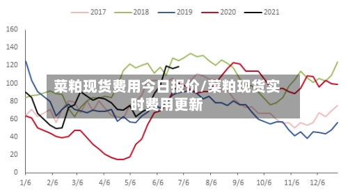 菜粕现货费用今日报价/菜粕现货实时费用更新