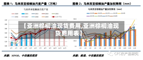 【亚洲棕榈油现货费用,亚洲棕榈油现货费用表】
