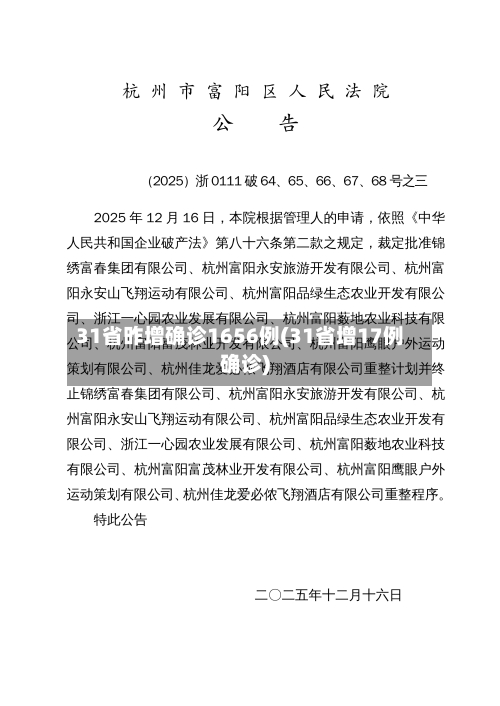 31省昨增确诊1656例(31省增17例确诊)-第3张图片