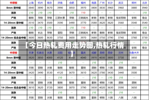 【今日热轧费用走势图,热轧行情】-第3张图片