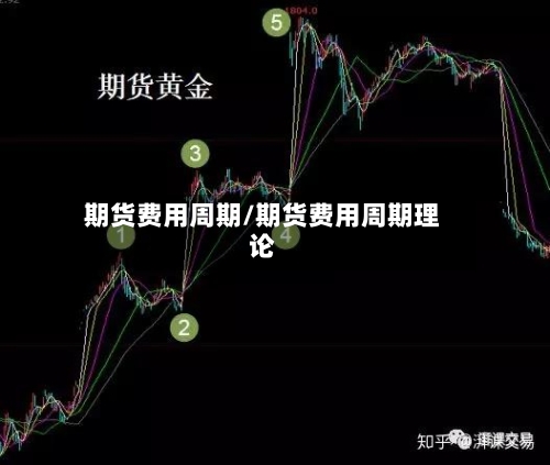 期货费用周期/期货费用周期理论-第2张图片