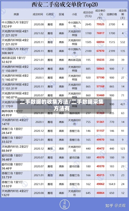 二手数据的收集方法/二手数据采集方法有