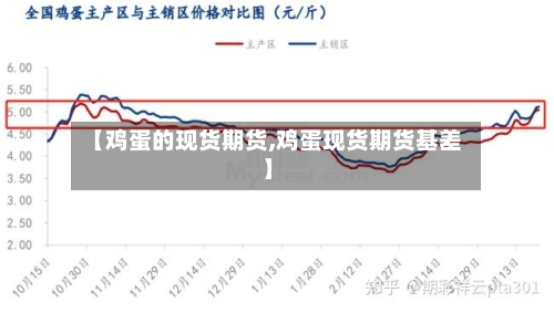 【鸡蛋的现货期货,鸡蛋现货期货基差】