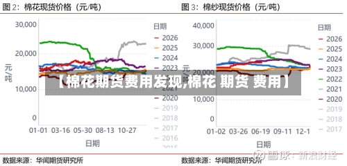 【棉花期货费用发现,棉花 期货 费用】
