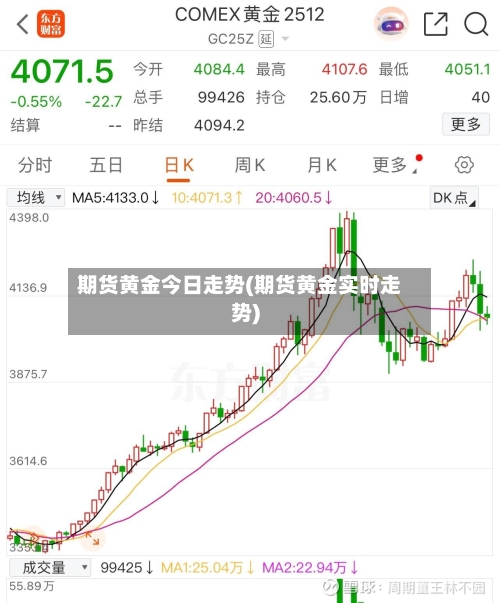 期货黄金今日走势(期货黄金实时走势)