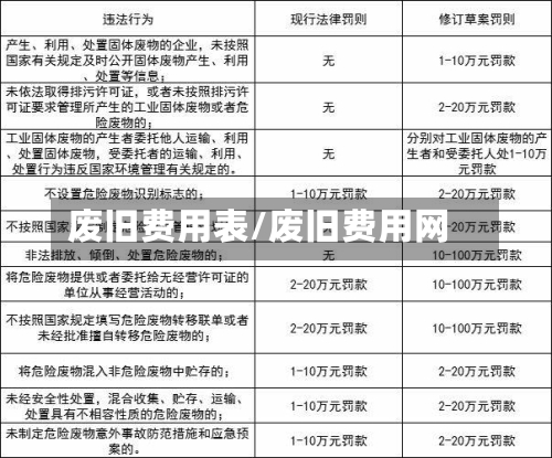 废旧费用表/废旧费用网