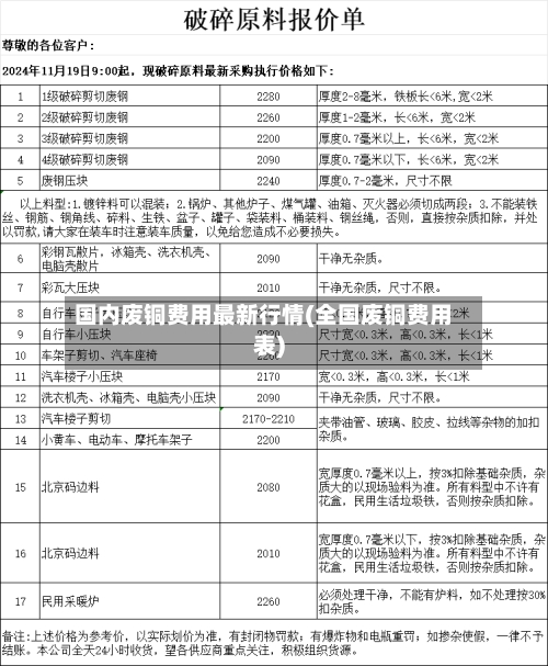 国内废铜费用最新行情(全国废铜费用表)-第3张图片